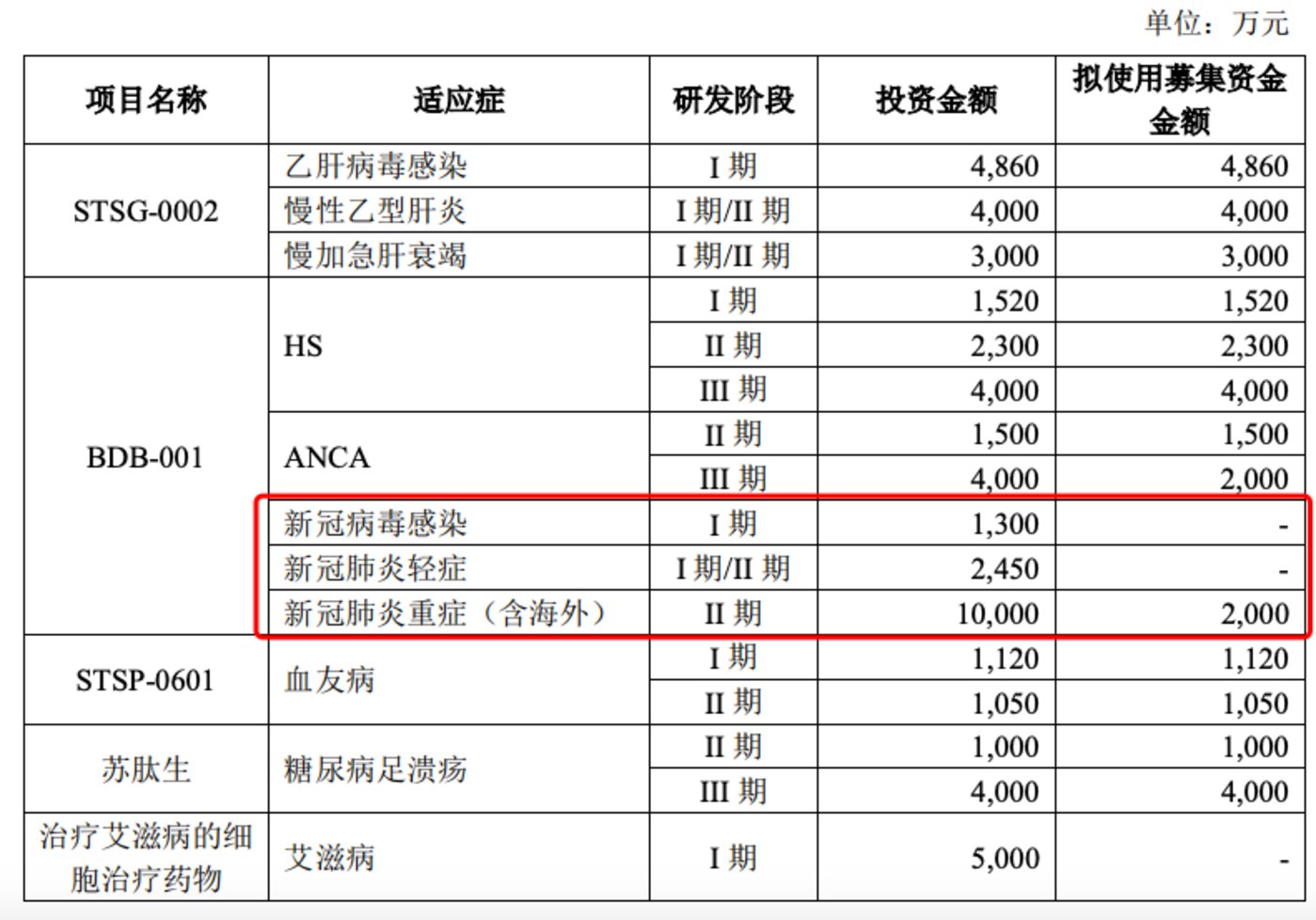 體育投注：舒泰神三啓定增豪賭新冠葯：研發之路漫漫，廻報難料丨鈦媒躰深度