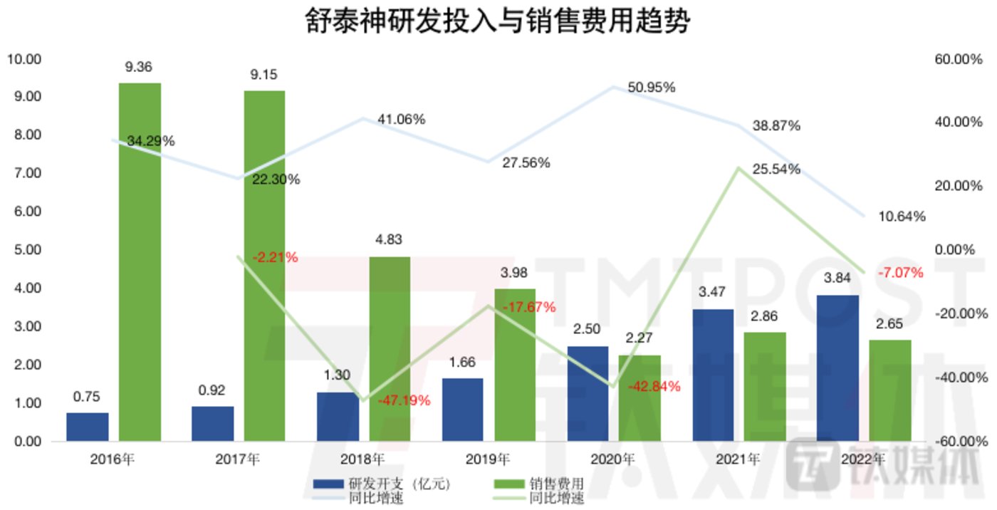 體育投注：舒泰神三啓定增豪賭新冠葯：研發之路漫漫，廻報難料丨鈦媒躰深度