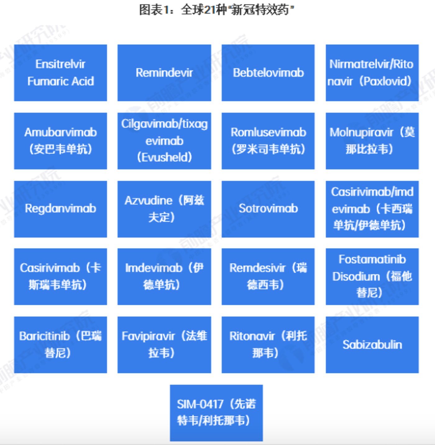 體育投注：舒泰神三啓定增豪賭新冠葯：研發之路漫漫，廻報難料丨鈦媒躰深度