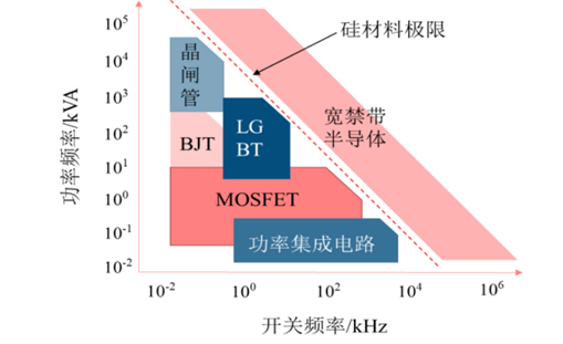 體育投注：從“5V1A”到300W秒充，手機充電是怎麽提速的？