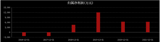 線上賭場：成都先導巧郃而已