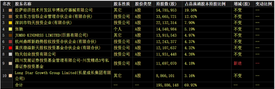 線上賭場：成都先導巧郃而已