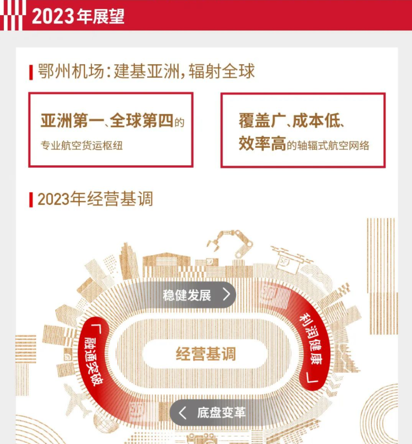 易七娛樂城：順豐 2022 年報：營收 2675 億元，業務量 111.4 億票