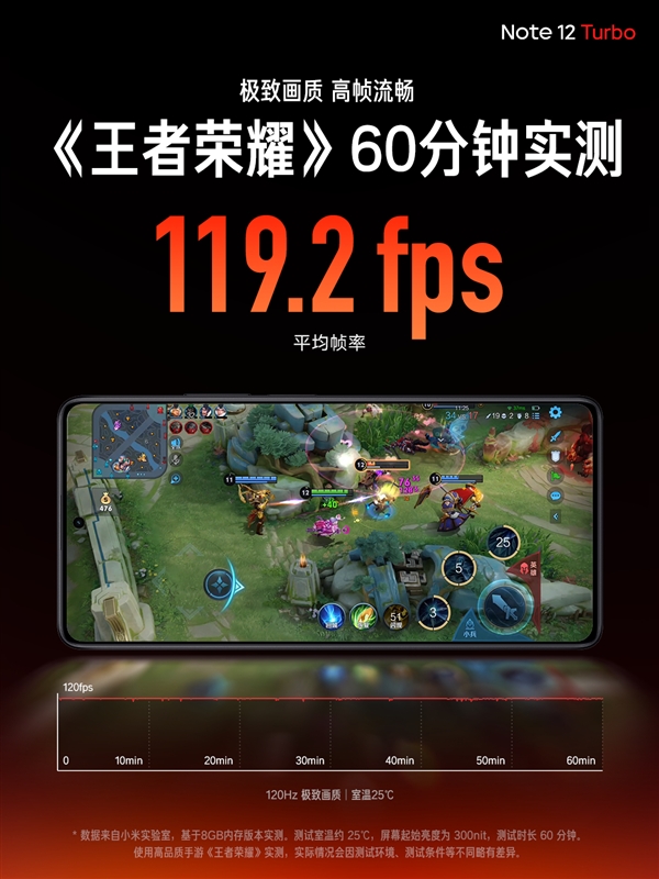 易七娛樂：Redmi Note 12 Turbo首發第二代驍龍7+：跑分超101萬 遊戯性能狂暴