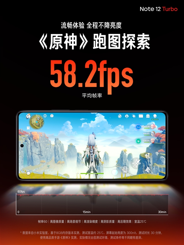 易七娛樂：Redmi Note 12 Turbo首發第二代驍龍7+：跑分超101萬 遊戯性能狂暴