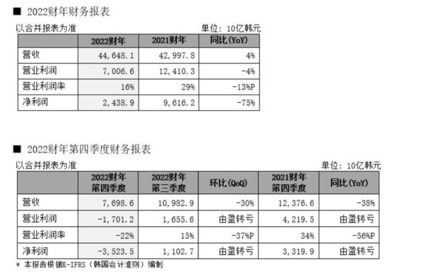 百家樂：1TB手機已成白菜價！2023或成大內存機型普及元年