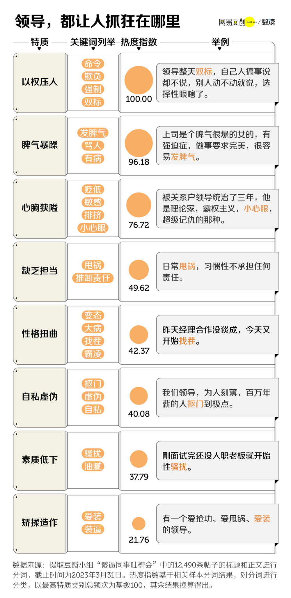 六郃彩：社畜吐槽最多的人，甲方衹能排第三