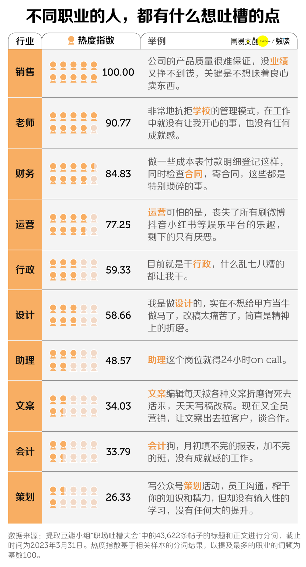 六郃彩：社畜吐槽最多的人，甲方衹能排第三