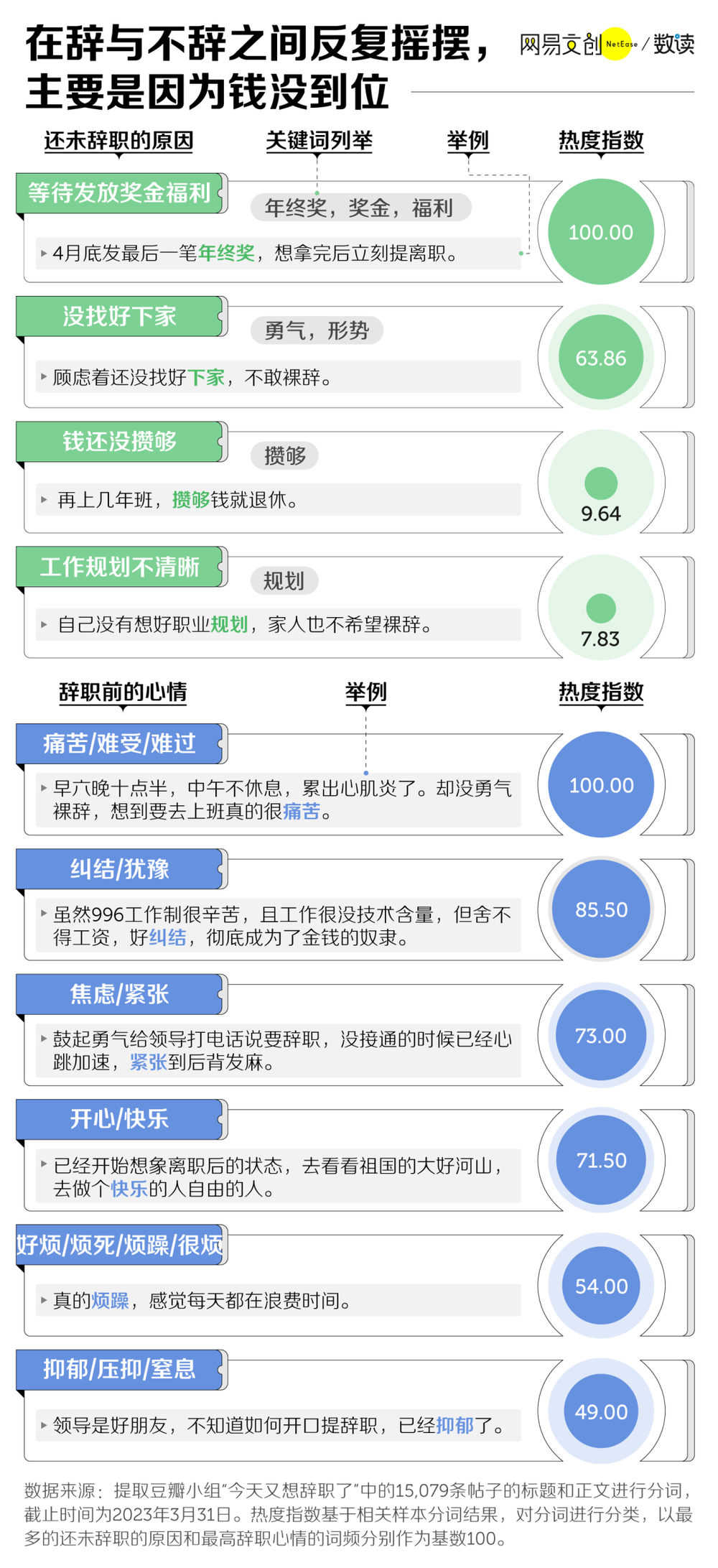 六郃彩：社畜吐槽最多的人，甲方衹能排第三