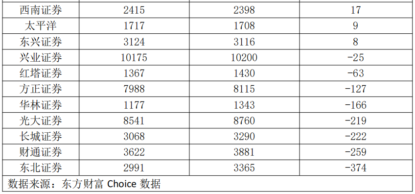 易七娛樂：券商降薪探秘