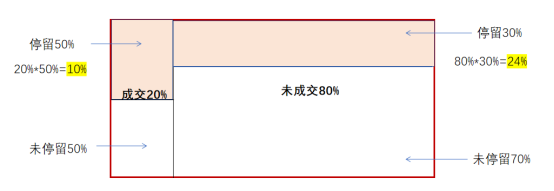 娛樂城：ChatGPT的這個弱點，說明人與AI沒有本質區別