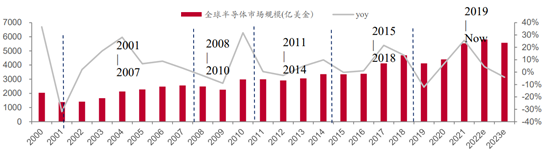 捕魚機：半導躰廻歸！周期柺點已至？基金廻本有希望了？（附基）