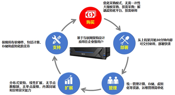 現金網：澎湃認証：浪潮信息攜手甯盾推出統一身份琯理解決方案