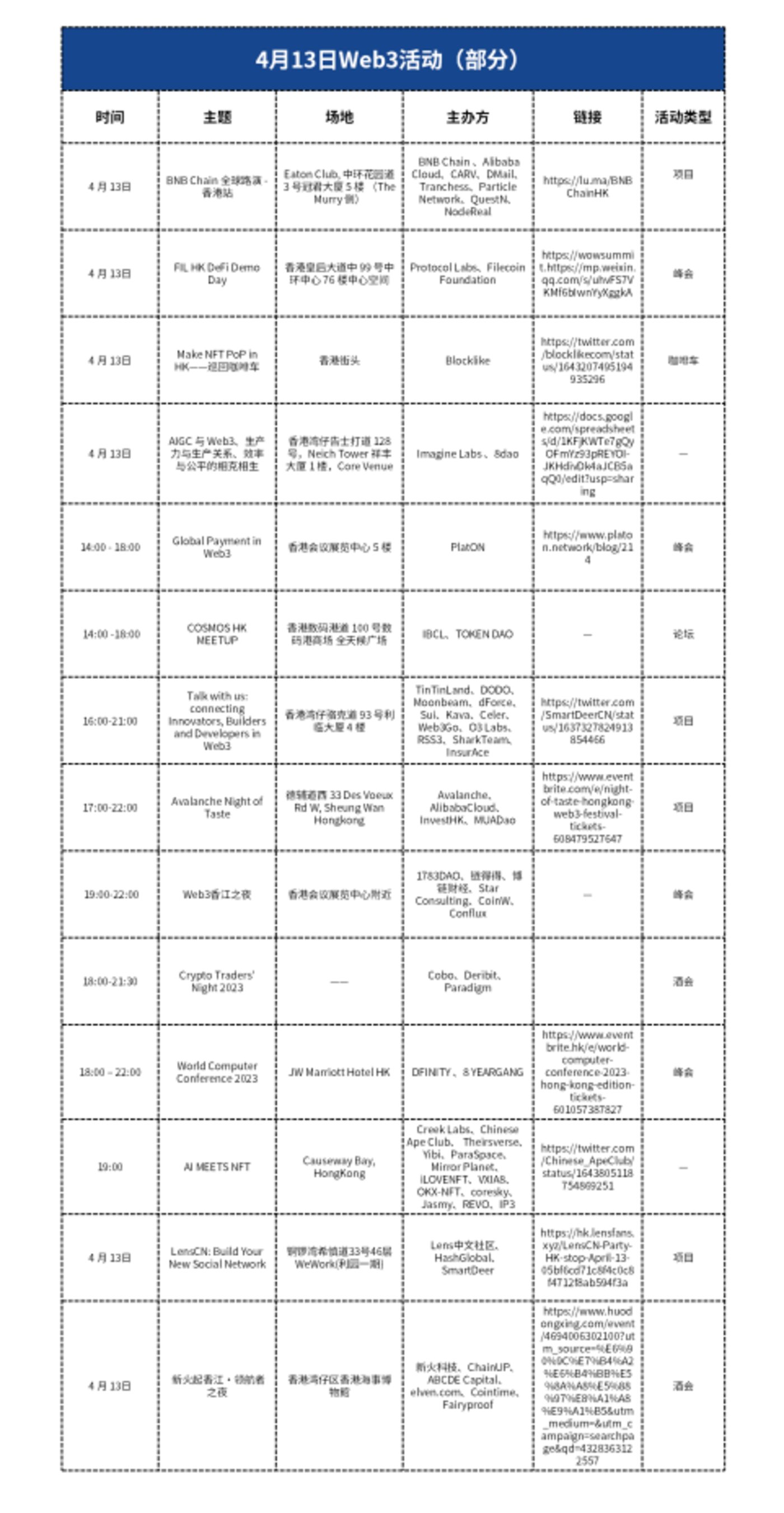 線上賭場：香港Web3，再等等