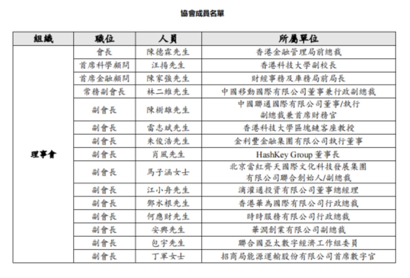 線上賭場：香港Web3，再等等