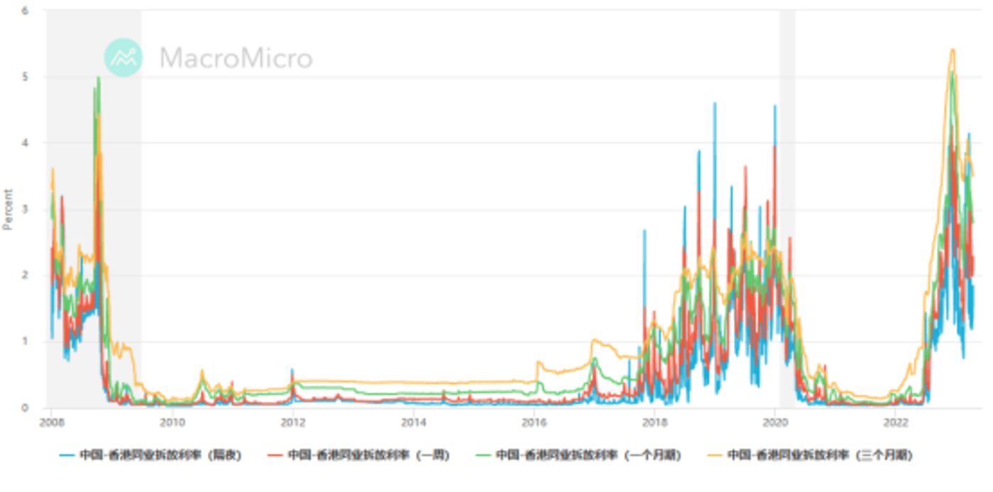 線上賭場：香港Web3，再等等