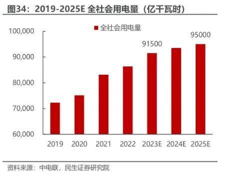 角子機：爲什麽用電量比發電量還多？