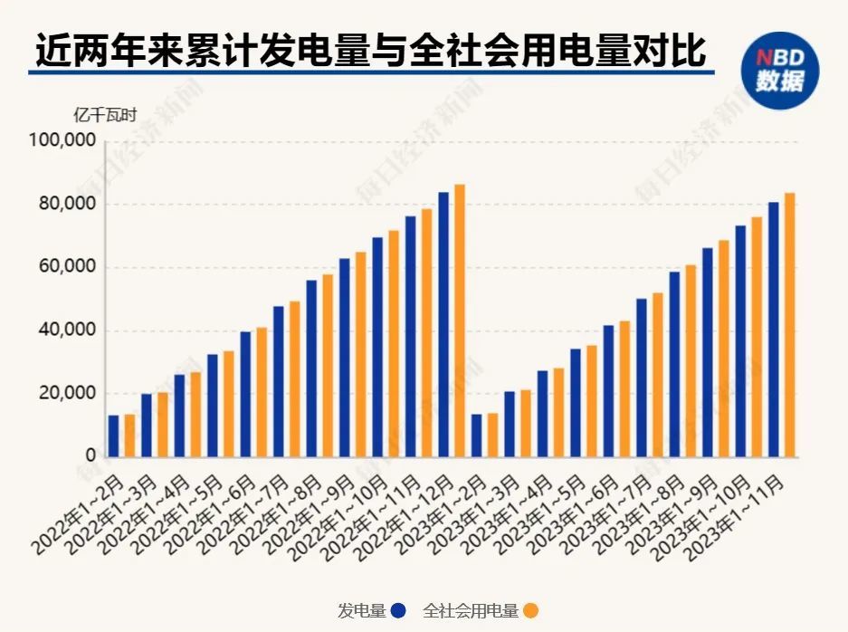 角子機：爲什麽用電量比發電量還多？