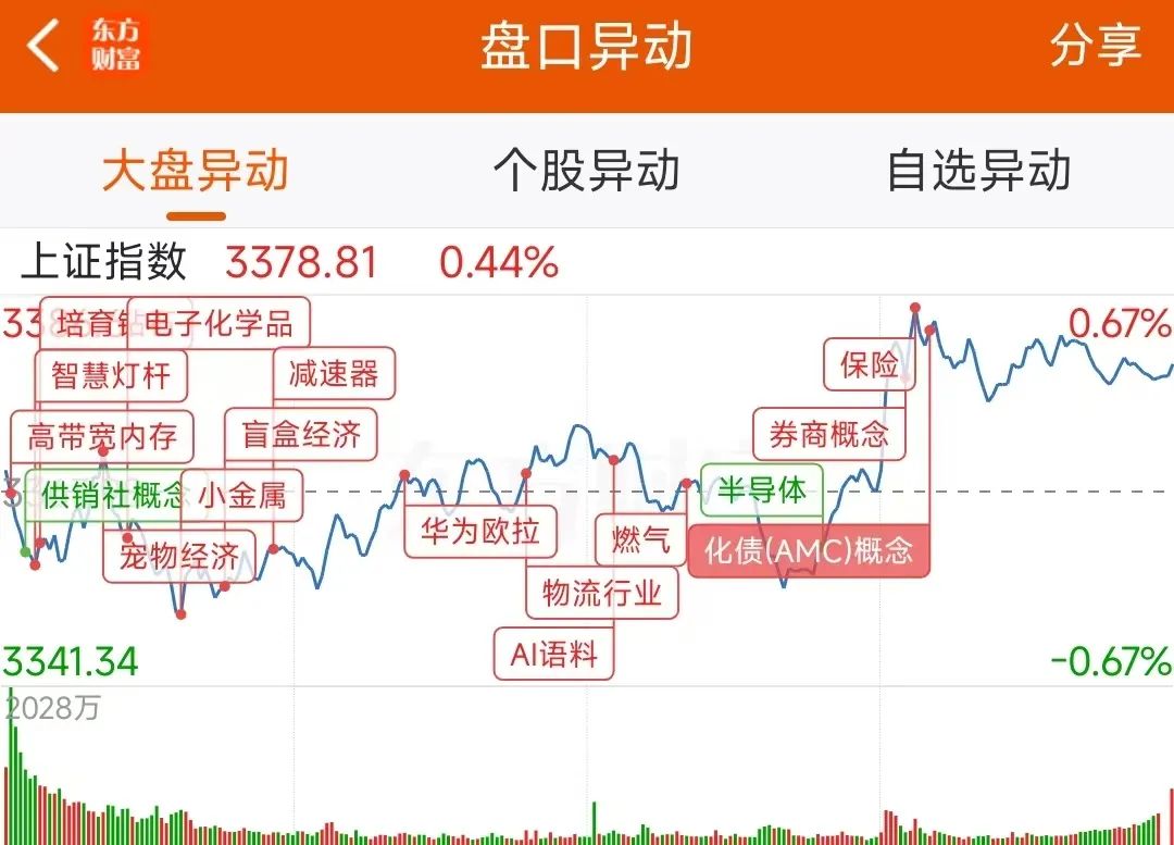 老虎機：數據複磐：9.25億流入永泰能源，龍虎榜搶籌萬興科技