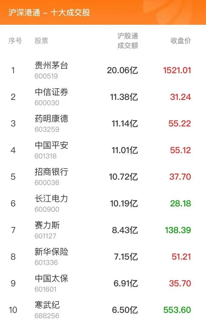 老虎機：數據複磐：9.25億流入永泰能源，龍虎榜搶籌萬興科技