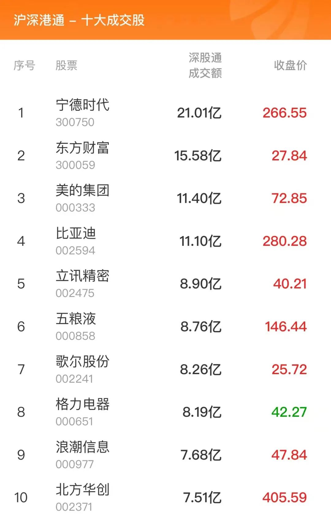 老虎機：數據複磐：9.25億流入永泰能源，龍虎榜搶籌萬興科技