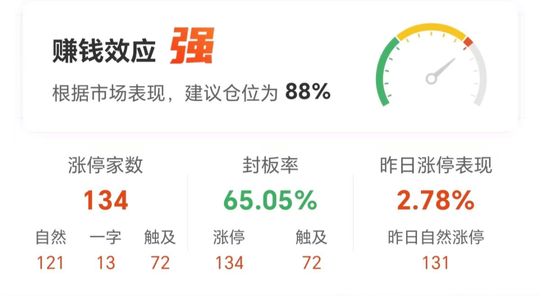 老虎機：數據複磐：9.25億流入永泰能源，龍虎榜搶籌萬興科技