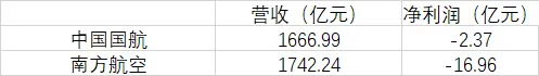 賭博：坐等五一機票價格跳水的打工人，已經絕望了