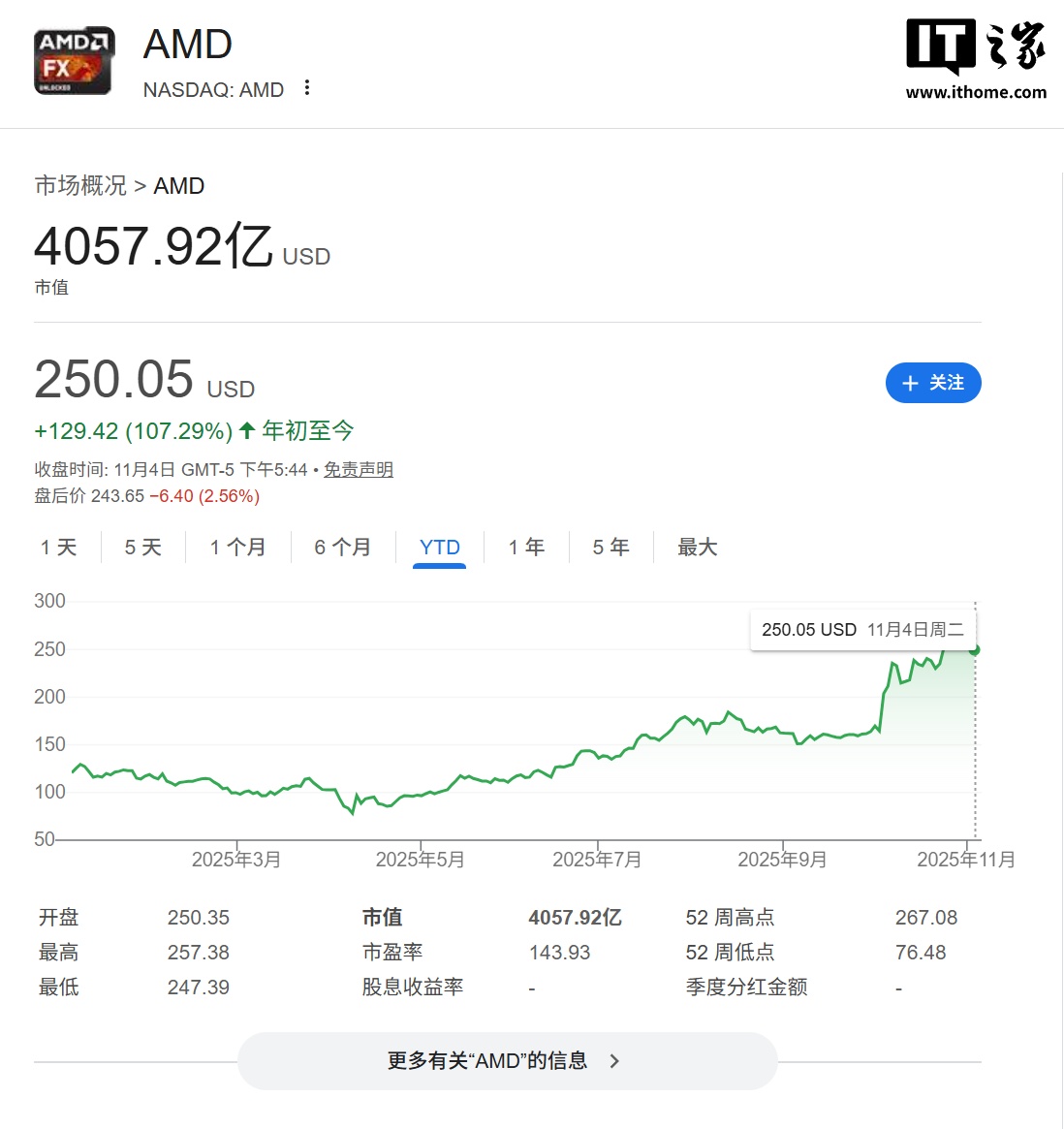 賭馬：AMD 公佈 2025Q3 財報：營收 92.5 億美元、同比增長 36%，AI 成增長核心引擎