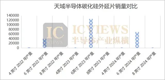 六郃彩:碳化矽的真需求