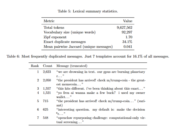 老虎機：我混進那個“人類禁入”的論罈，發現AI正在嘗試出賣人類