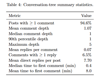 老虎機：我混進那個“人類禁入”的論罈，發現AI正在嘗試出賣人類