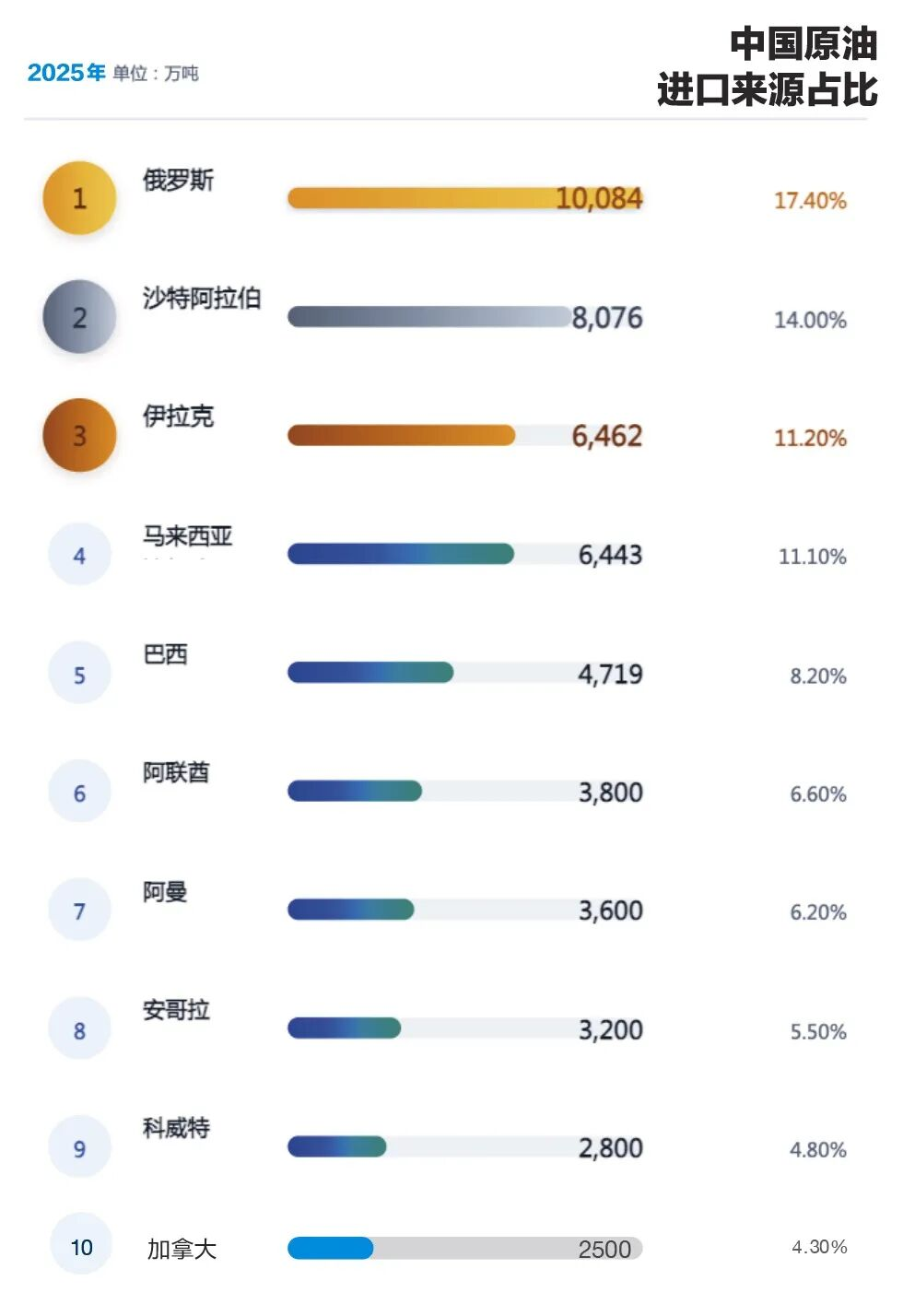 賭波：霍爾木玆海峽被伊朗“封鎖”，石油危機加速這場新的能源革命