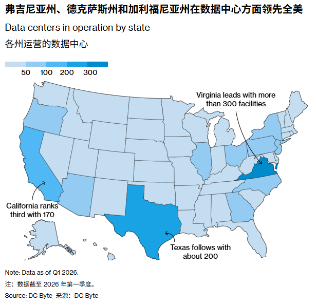 投注:美國在建數據中心價值達 451 億美元,史上首次超過傳統辦公樓項目