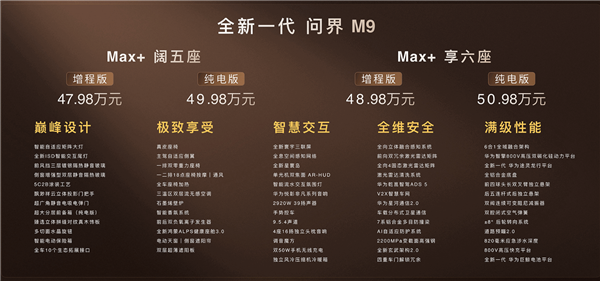 體育博彩:全新問界M9上市 47.98萬起!餘承東:地球上性能最強的SUV 沒有之一