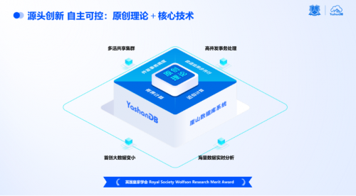 捕魚機：點“數”成金|YashanDB亮相金融信息技術應用創新交流會