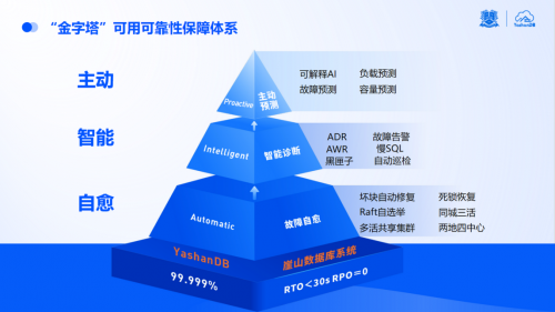 捕魚機：點“數”成金|YashanDB亮相金融信息技術應用創新交流會