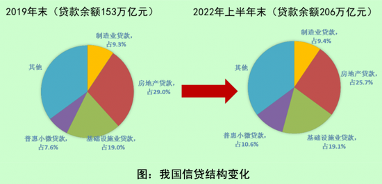 银行十年新跨越：200万亿信贷腾挪与近4000家机构风险管理