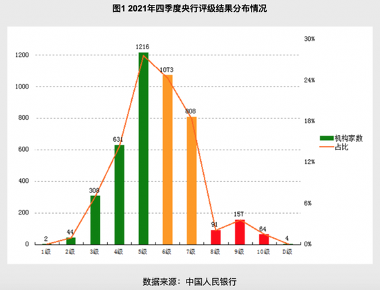 银行十年新跨越：200万亿信贷腾挪与近4000家机构风险管理