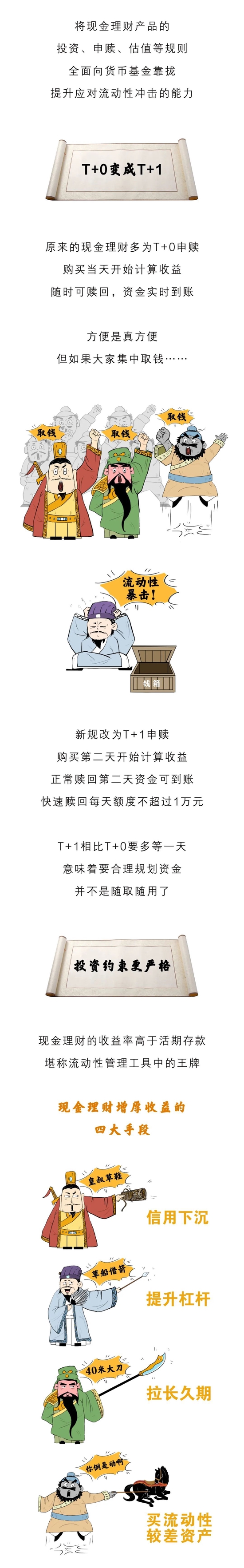 重磅！T+0理财要没了！关系10万亿大市场，还有你的钱袋子