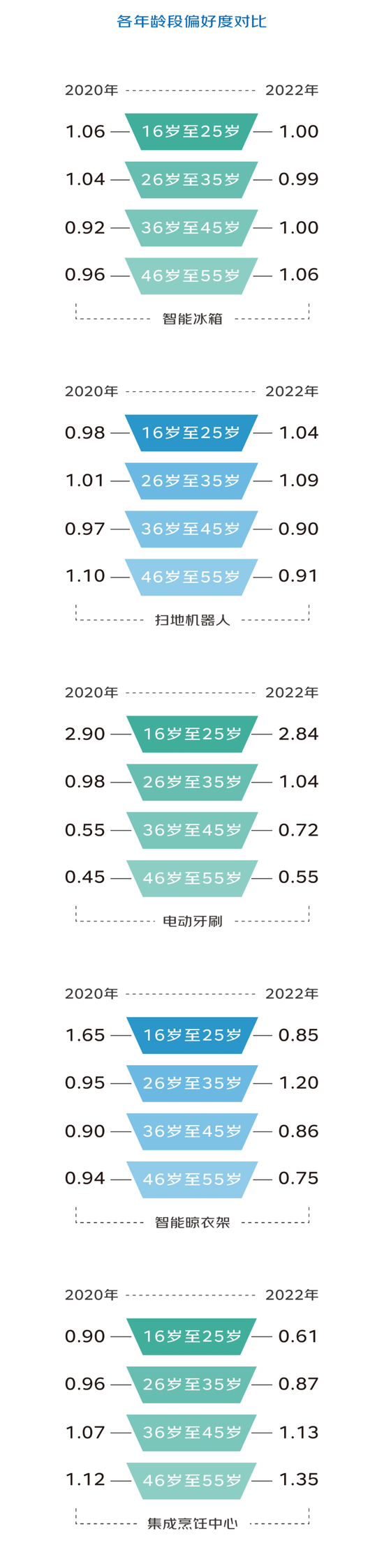 智能家居消费，为啥这么火？