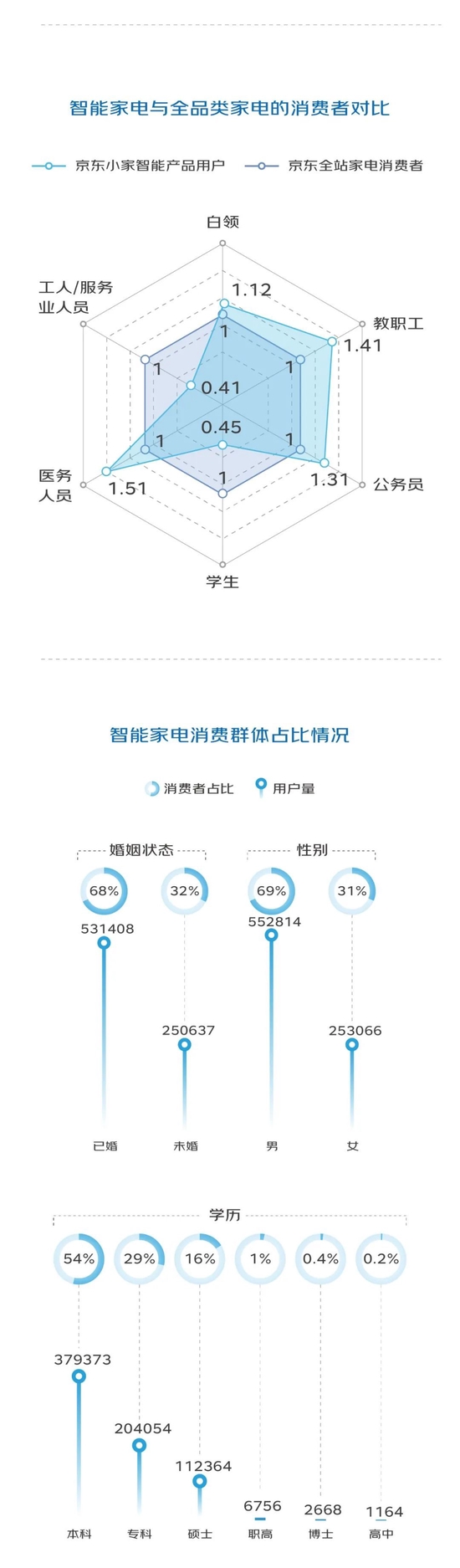 智能家居消费，为啥这么火？