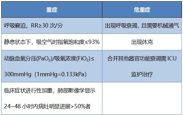 辉瑞“神药”被炒到天价，临床医生使用却很谨慎：别神话，别去抢，别盲目囤