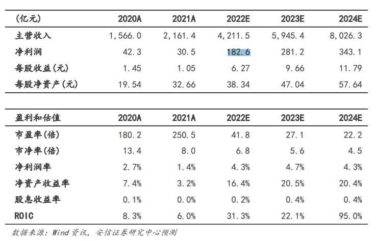 超180万辆！比亚迪涨价！还有这个消息