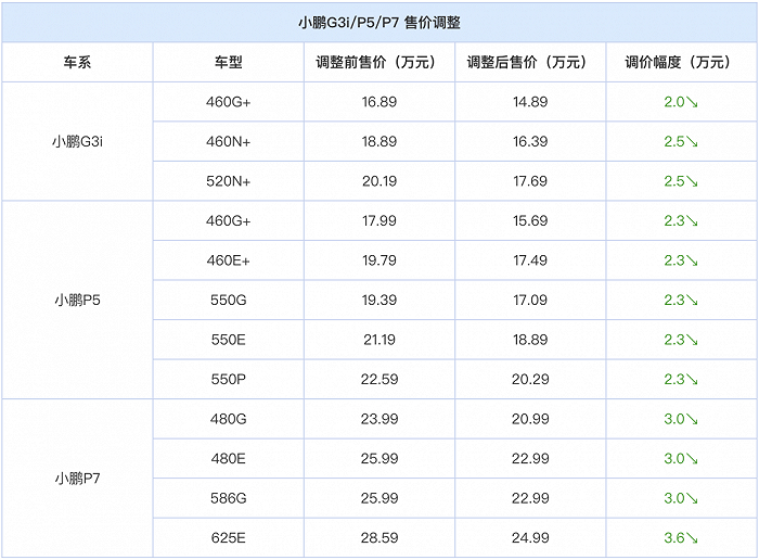 新春汽车观察：哪家车企买了矿？何人市值有潜力？谁对用户最豪爽？