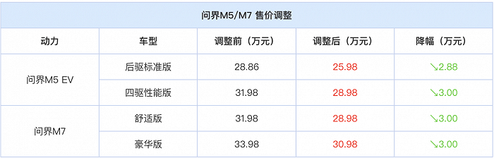 新春汽车观察：哪家车企买了矿？何人市值有潜力？谁对用户最豪爽？