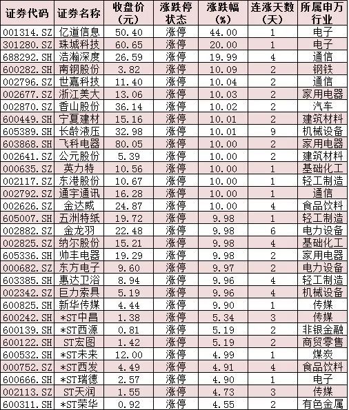 沪指微涨逼近3300点，北向资金净流入近6亿元，机构：后市投资节奏或先价值后成长