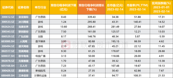 又是一批翻倍股！ChatGPT概念牛劲十足，数字内容拓展催化，关注这些景气落地场景