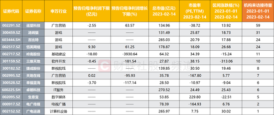 又是一批翻倍股！ChatGPT概念牛劲十足，数字内容拓展催化，关注这些景气落地场景