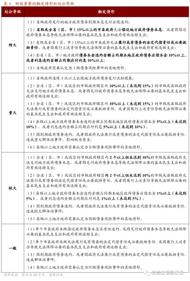 招商宏观：财政重整之后的鹤岗有什么变化？