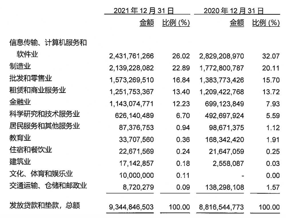 成立11年，浦發矽穀銀行發展如何？